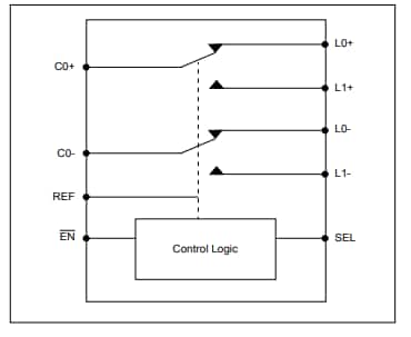 框图 - Diodes Incorporated PI3USB4000DZUAEX 1:2多路复用器/解复用器开关
